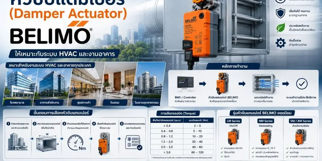 คู่มือการเลือกหัวขับแดมเปอร์ (Damper Actuator) BELIMO ให้เหมาะกับระบบ HVAC และงานอาคาร คู่มือการเลือกหัวขับแดมเปอร์ (Damper Actuator) BELIMO ให้เหมาะกับระบบ HVAC และงานอาคาร