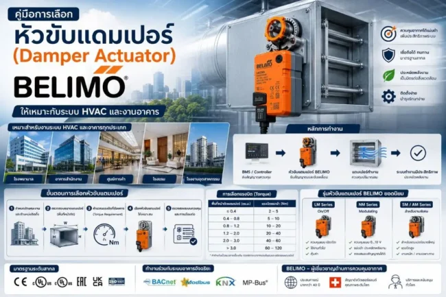 คู่มือการเลือกหัวขับแดมเปอร์ (Damper Actuator) BELIMO ให้เหมาะกับระบบ HVAC และงานอาคาร
