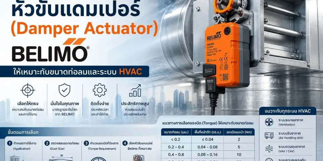 คู่มือการเลือกหัวขับแดมเปอร์ (Damper Actuator) Belimo ให้เหมาะกับขนาดท่อลมและระบบ HVAC