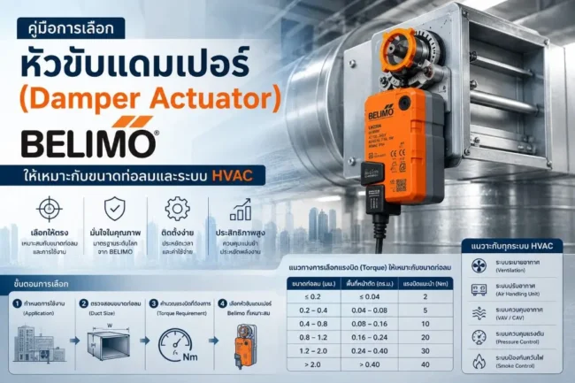 คู่มือการเลือกหัวขับแดมเปอร์ (Damper Actuator) Belimo ให้เหมาะกับขนาดท่อลมและระบบ HVAC คู่มือการเลือกหัวขับแดมเปอร์ (Damper Actuator) Belimo ให้เหมาะกับขนาดท่อลมและระบบ HVAC