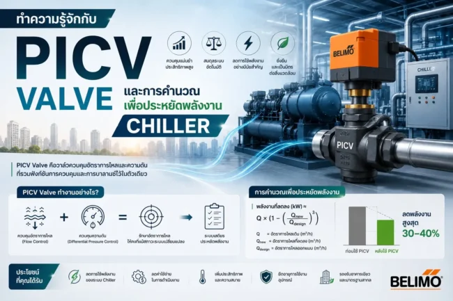 ทำความรู้จักกับ PICV Valve และการคำนวณเพื่อประหยัดพลังงาน Chiller ทำความรู้จักกับ PICV Valve และการคำนวณเพื่อประหยัดพลังงาน Chiller