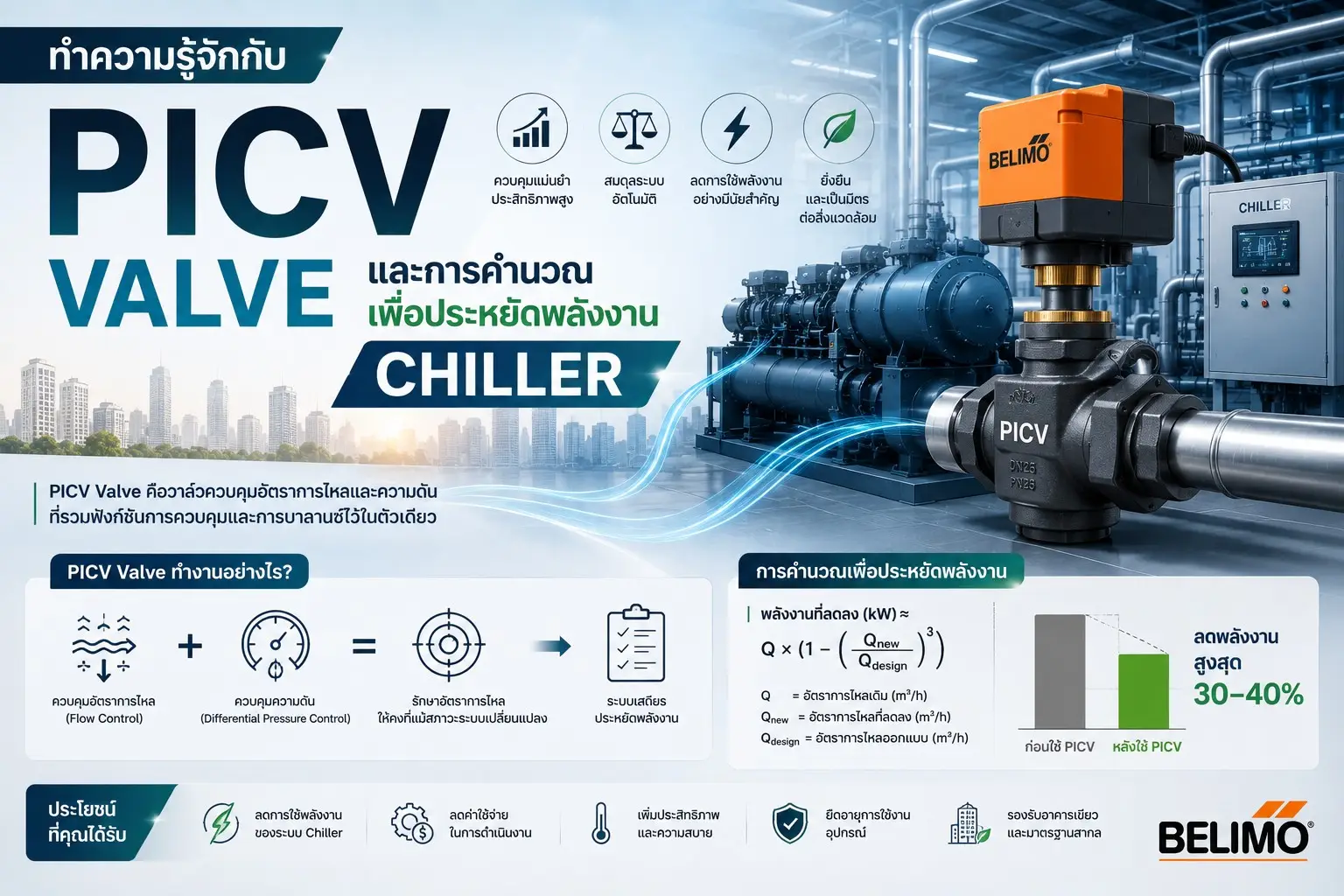 ทำความรู้จักกับ PICV Valve และการคำนวณเพื่อประหยัดพลังงาน Chiller