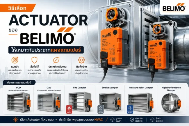 วิธีเลือก Actuator ของ BELIMO ให้เหมาะกับประเภทแผงแดมเปอร์ วิธีเลือก Actuator ของ BELIMO ให้เหมาะกับประเภทแผงแดมเปอร์