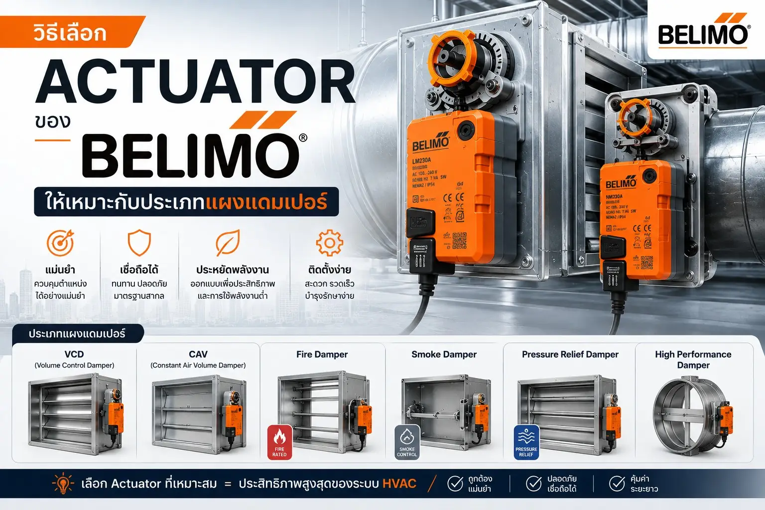 วิธีเลือก Actuator ของ BELIMO ให้เหมาะกับประเภทแผงแดมเปอร์
