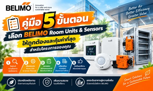 belimo room units sensors 5 steps cover
